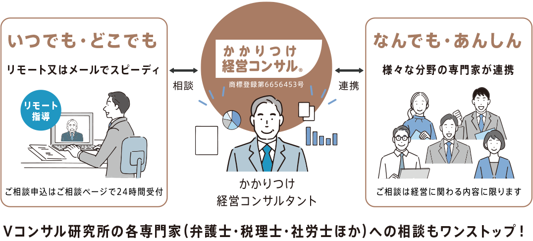 かかりつけ経営コンサル